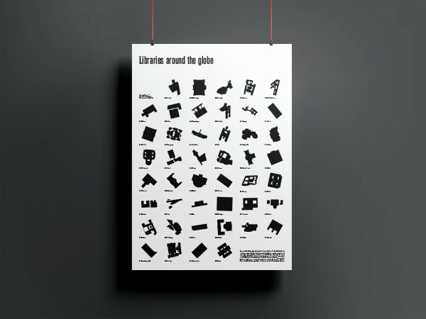 Poster about libraries around the world